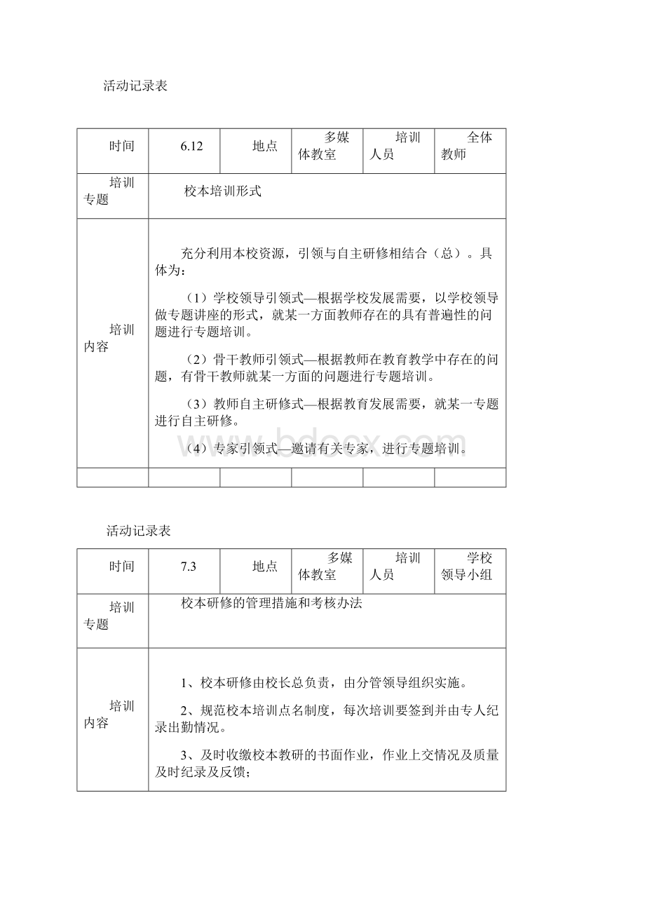 骨干教师培训活动记录表.docx_第2页