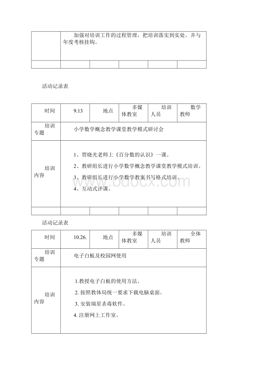 骨干教师培训活动记录表.docx_第3页