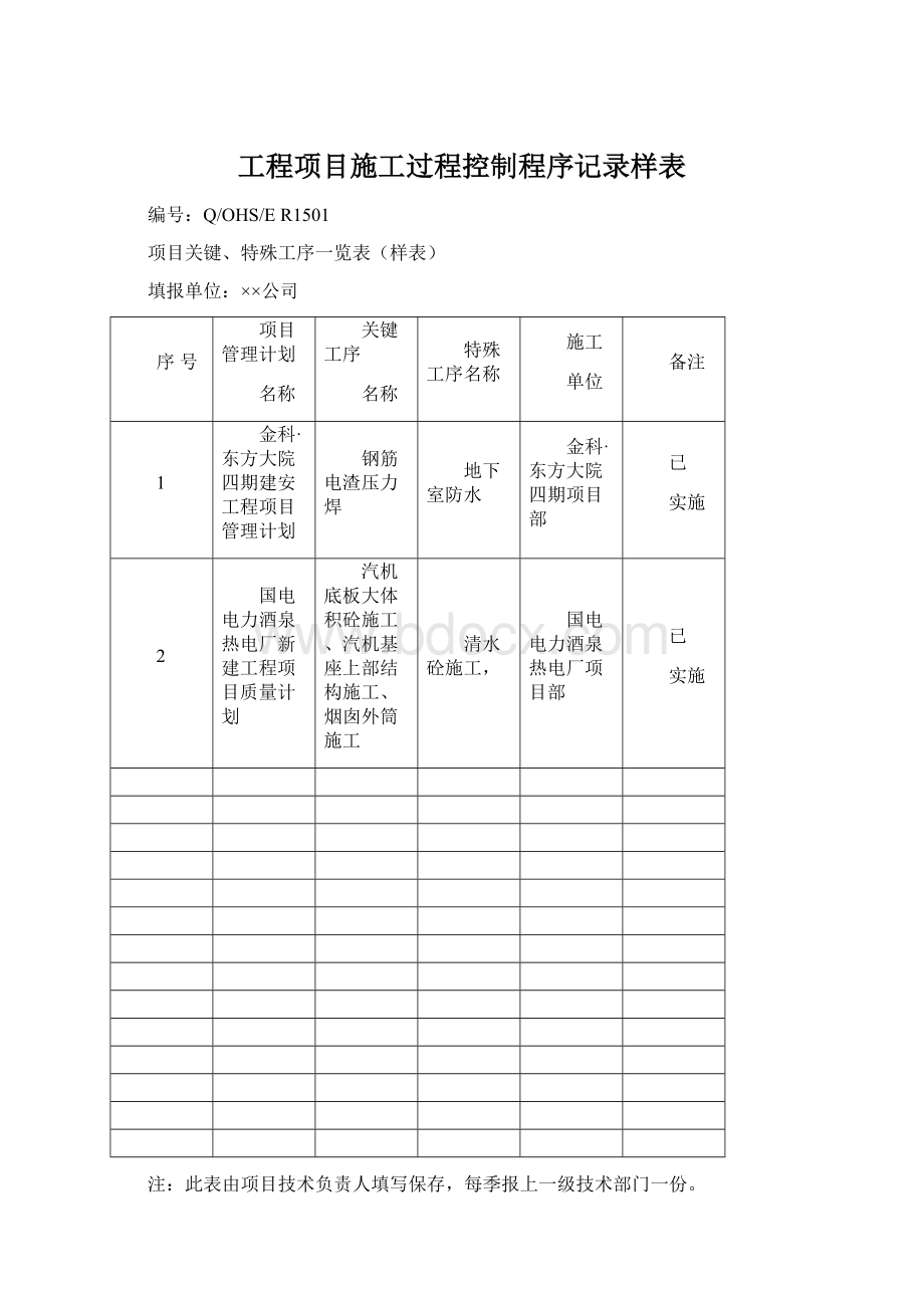 工程项目施工过程控制程序记录样表.docx