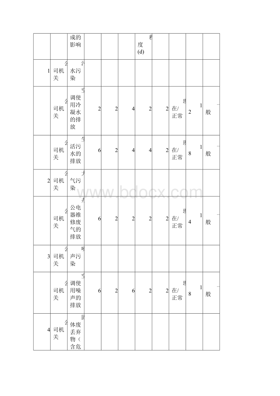 环境因素识别评价汇总表.docx_第3页