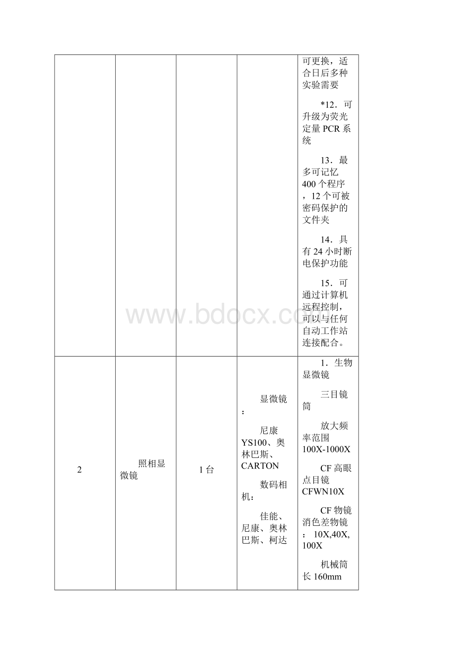 货物需求一览表.docx_第3页