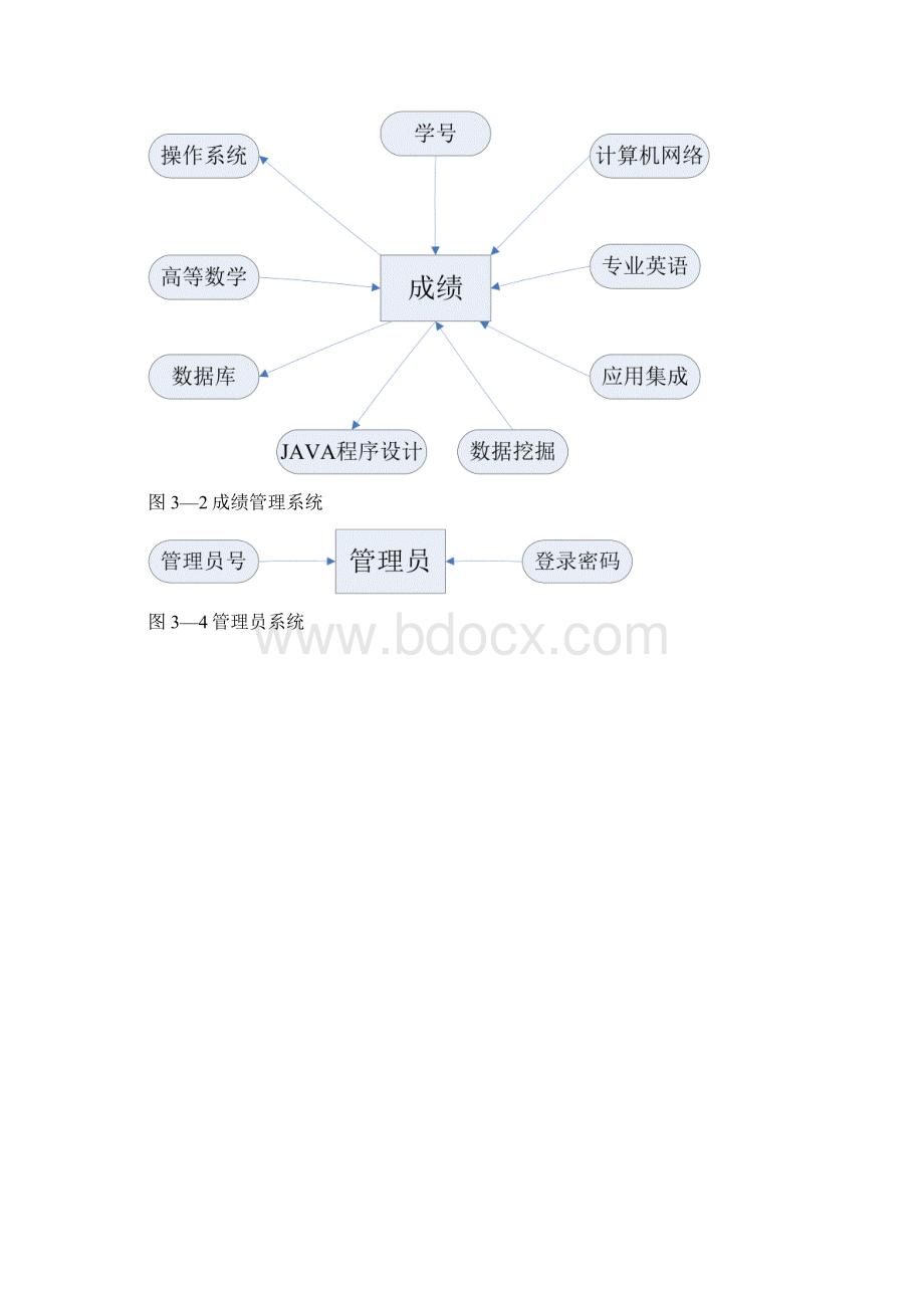java的学生信息管理系统范本模板.docx_第3页