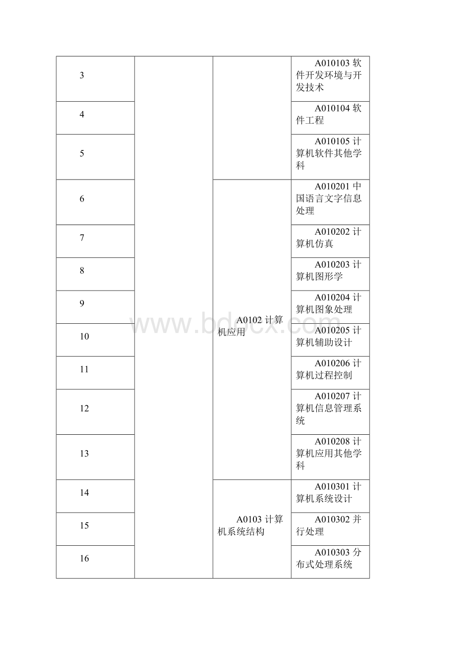 专家信息登记表政策.docx_第3页