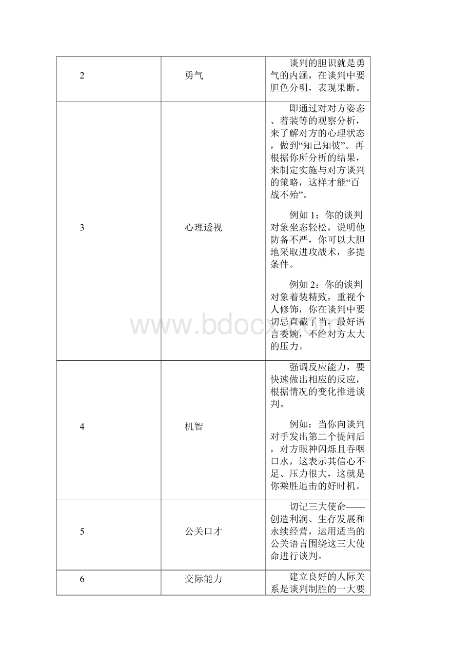 精编原版策略性商务谈判.docx_第3页