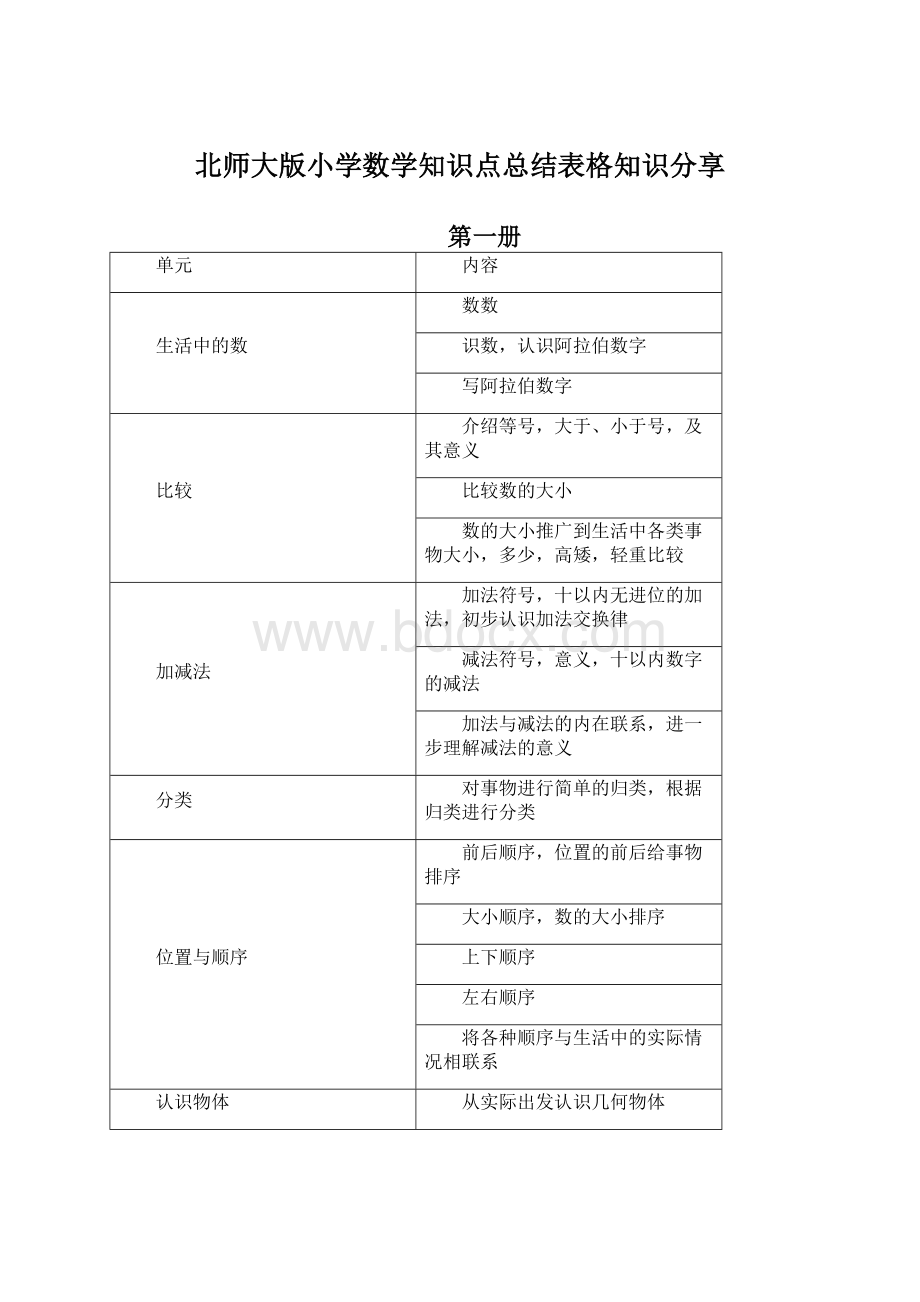 北师大版小学数学知识点总结表格知识分享.docx_第1页