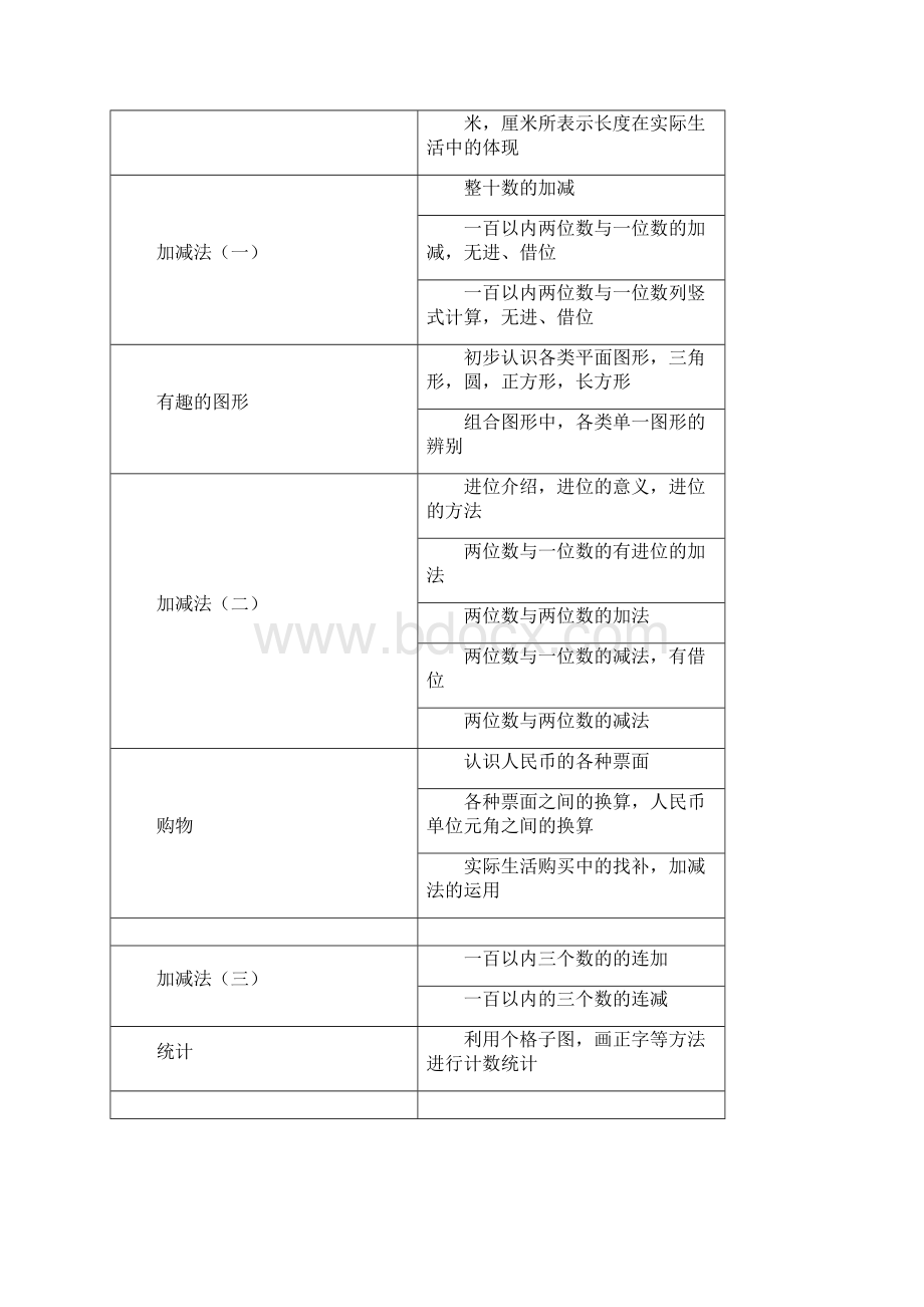 北师大版小学数学知识点总结表格知识分享.docx_第3页