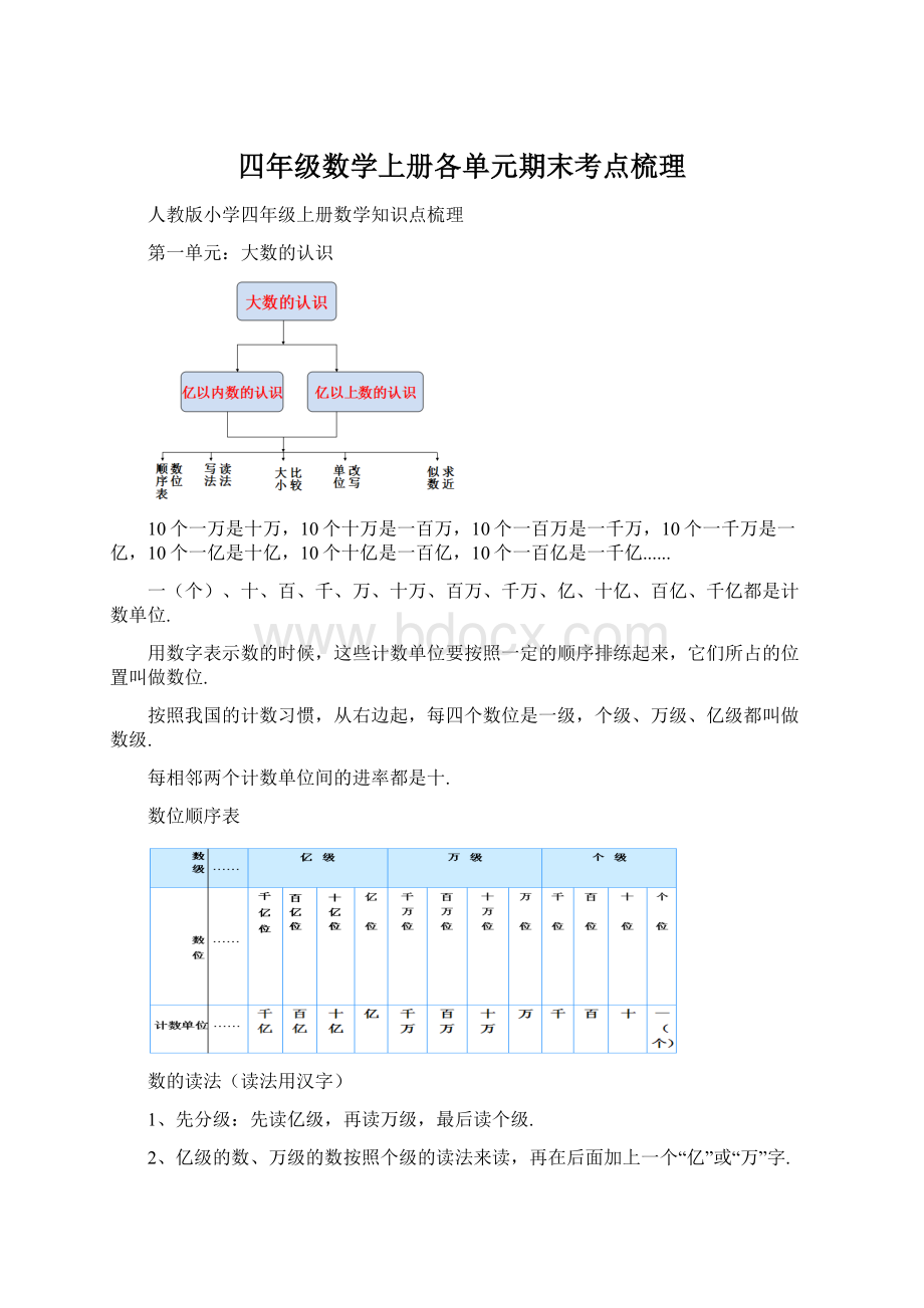 四年级数学上册各单元期末考点梳理.docx