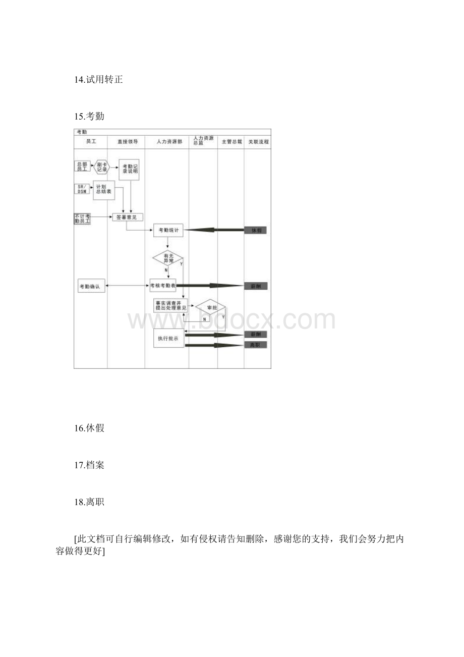 人力资源部工作流程图全图.docx_第2页