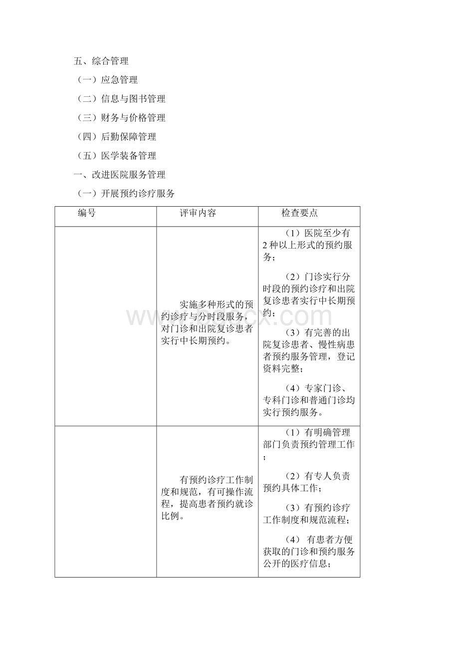 浙江省医院等级评审标准.docx_第3页