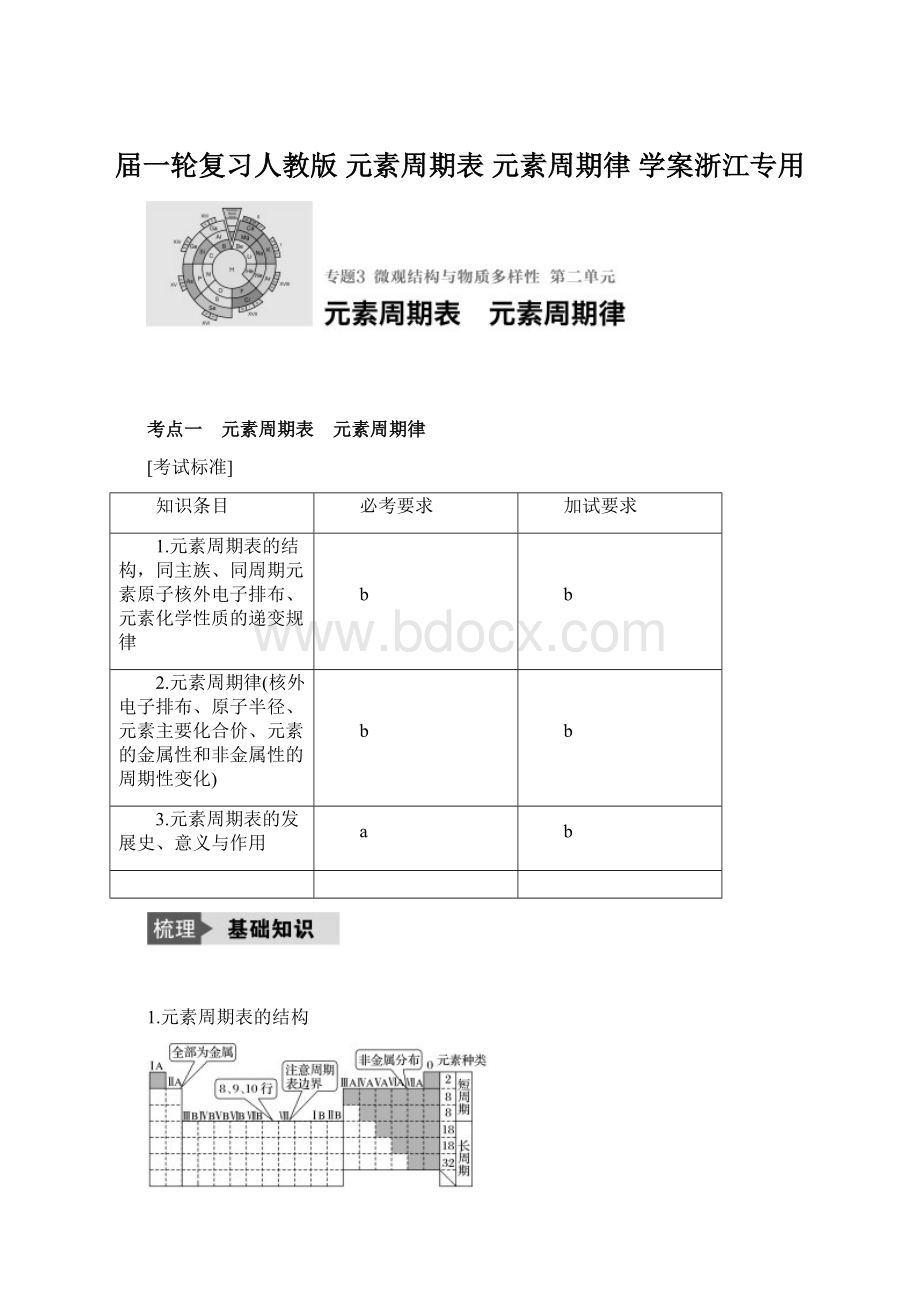 届一轮复习人教版 元素周期表 元素周期律 学案浙江专用.docx_第1页