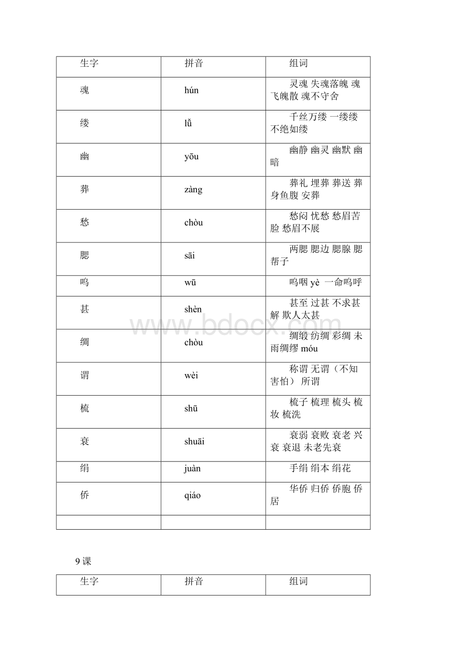 人教版小学五年级上册课本生字组词含拼音.docx_第3页