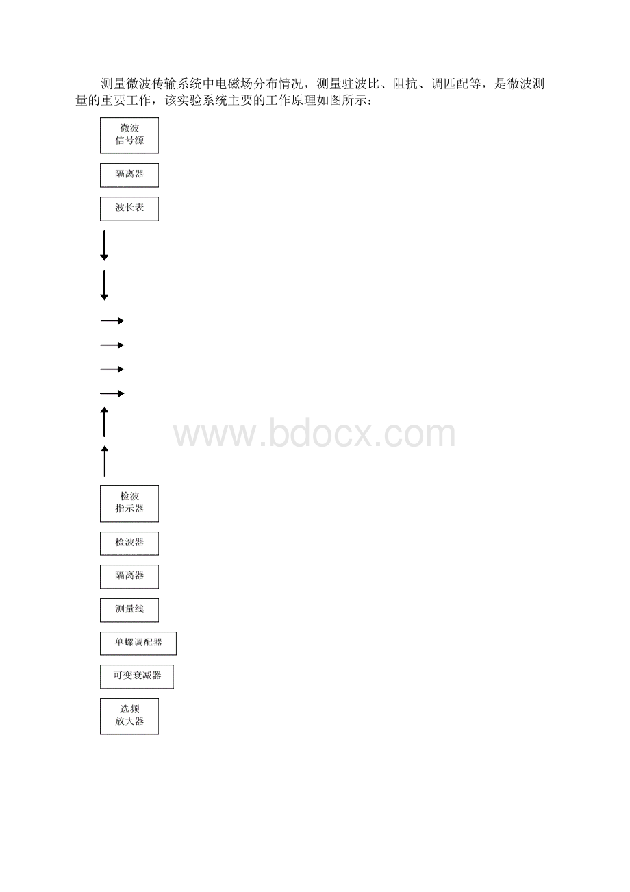 北邮电磁场与电磁波测量实验报告5信号源波导波长.docx_第3页