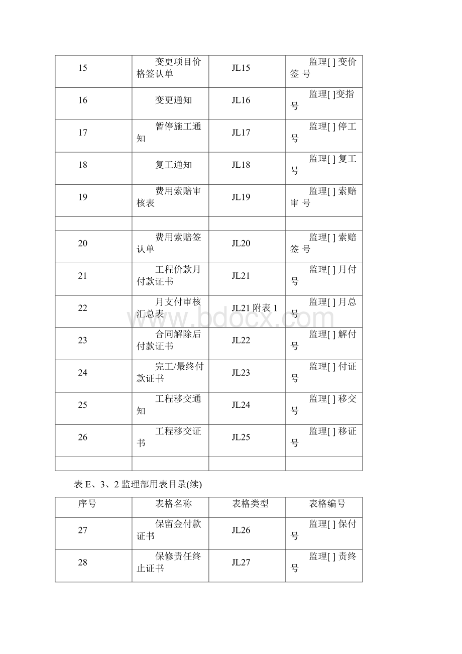 水利工程监理用表.docx_第2页