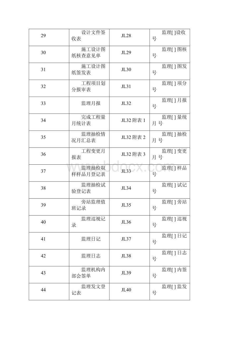 水利工程监理用表.docx_第3页