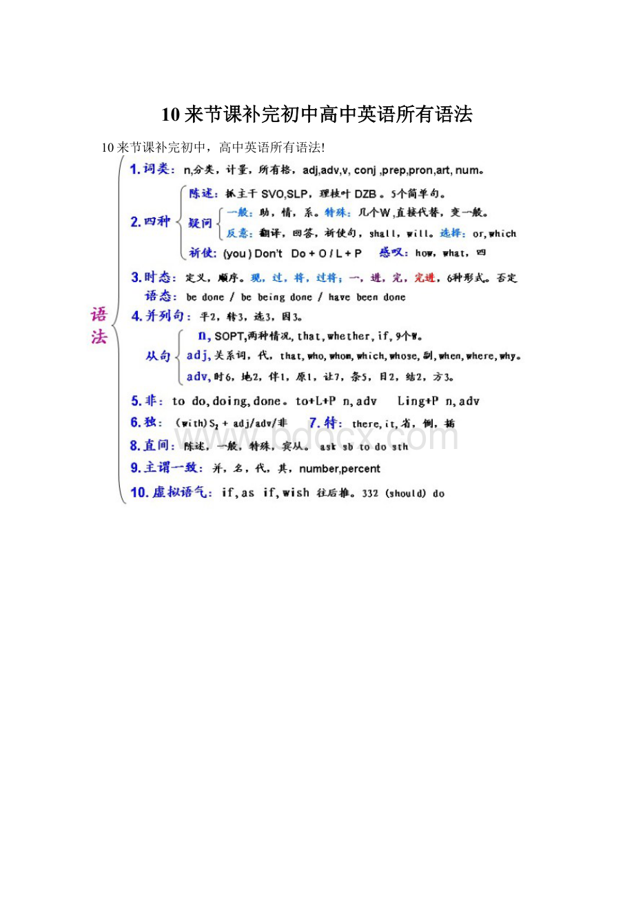 10来节课补完初中高中英语所有语法.docx_第1页