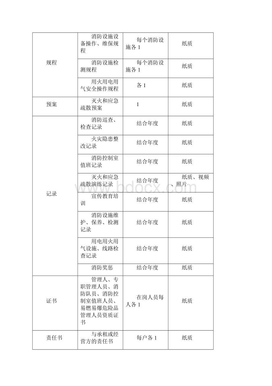 评估工作资料应用清单.docx_第2页