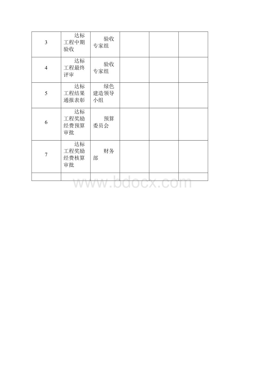 137号局工字中建八局绿色施工达标工程管理实施细则暂行.docx_第3页