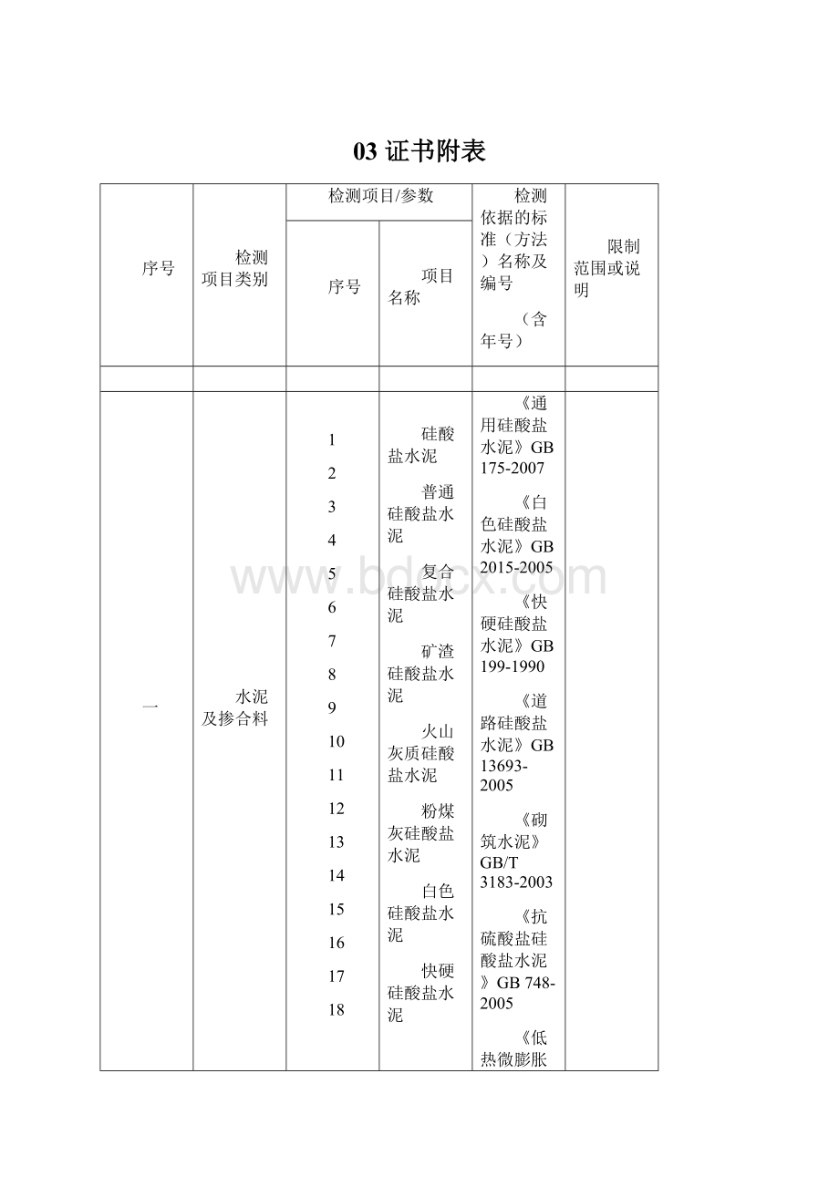 03证书附表.docx_第1页