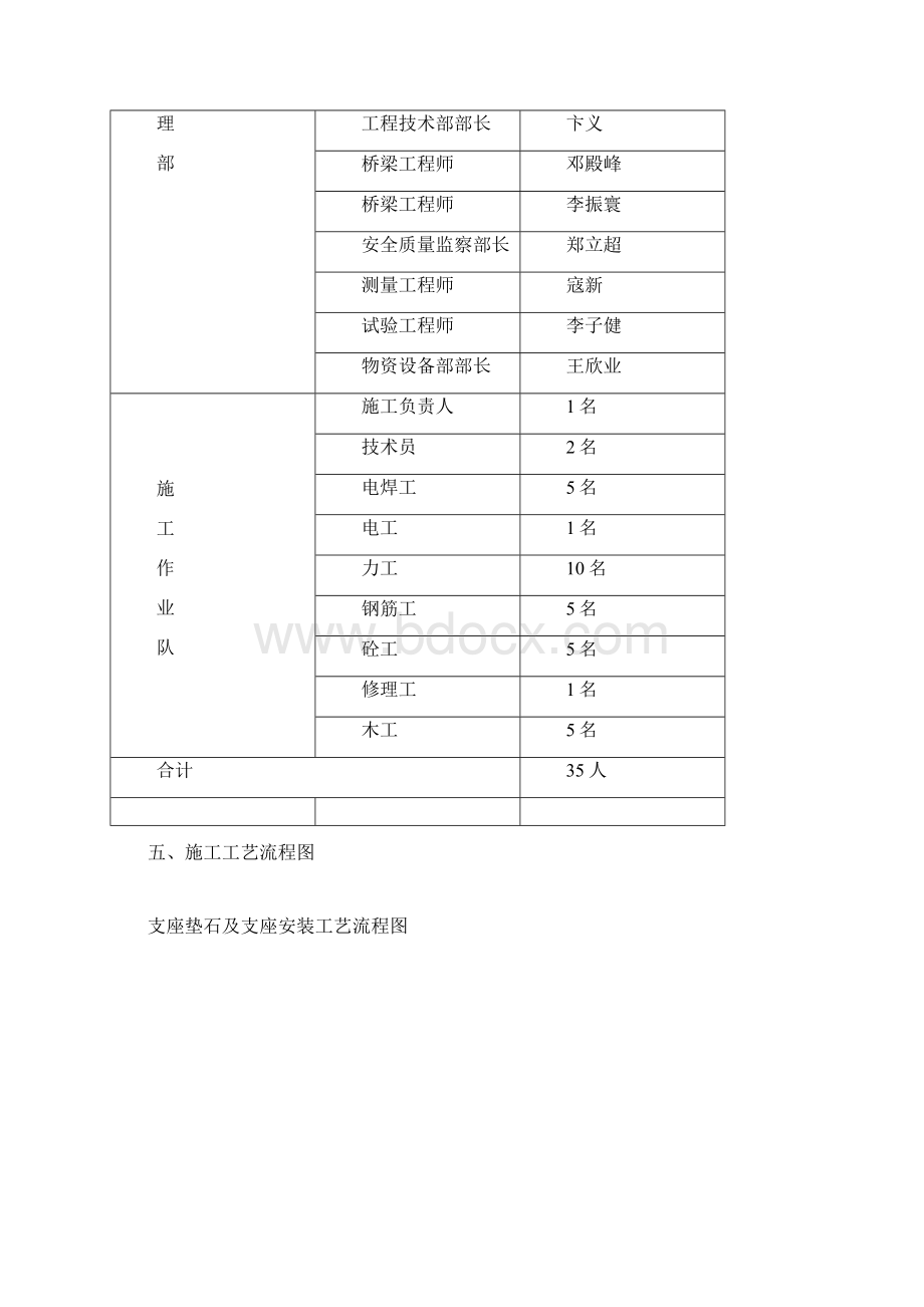 支座施工方案.docx_第3页