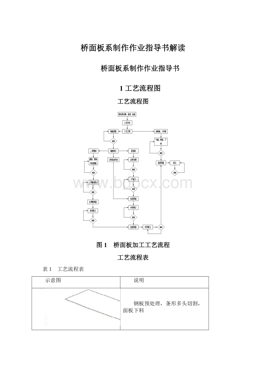 桥面板系制作作业指导书解读.docx_第1页