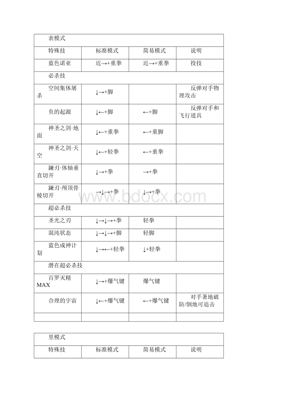 拳皇Wing185出招表.docx_第3页