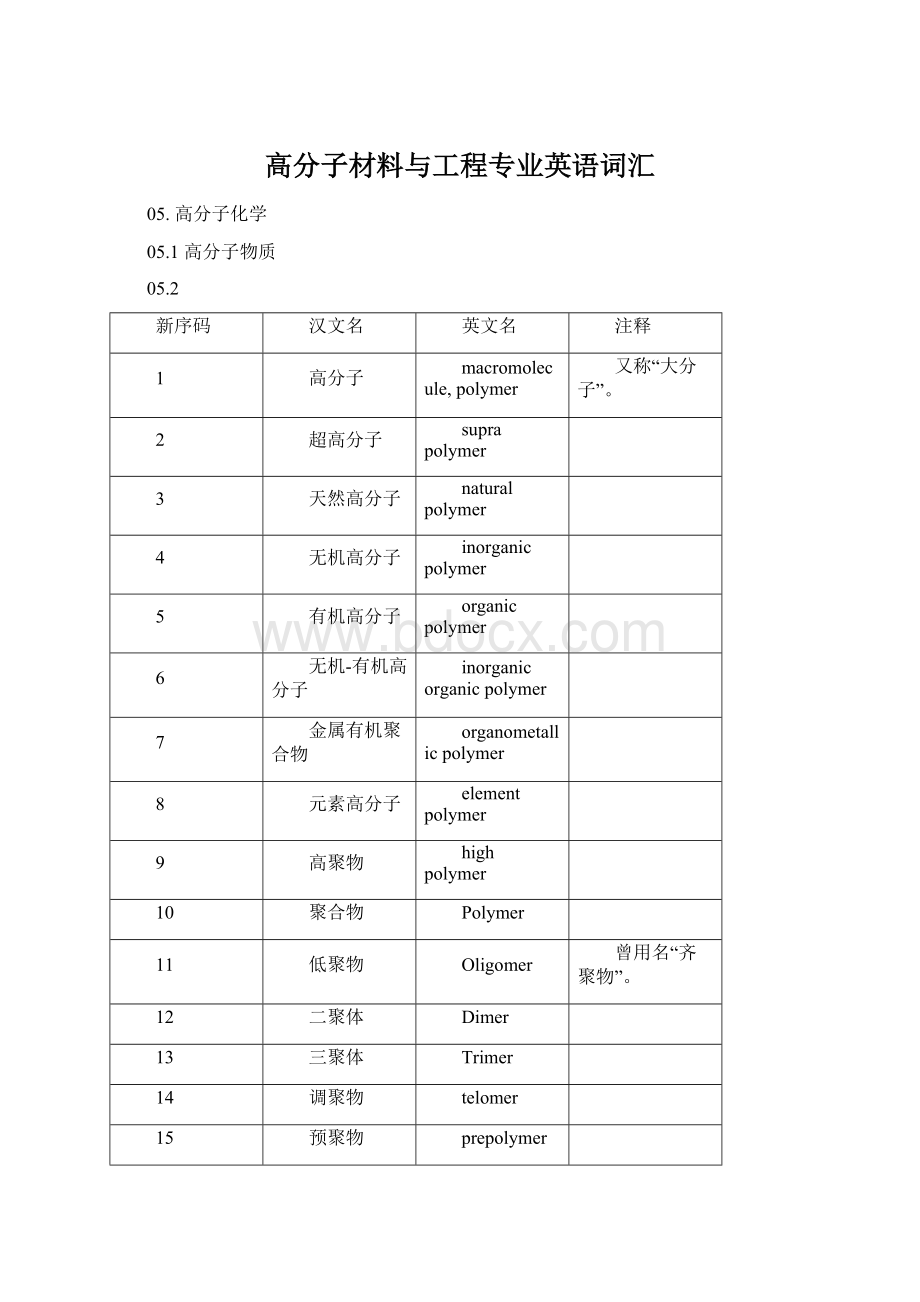 高分子材料与工程专业英语词汇.docx