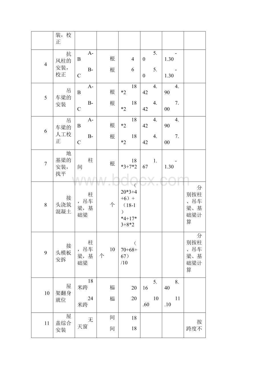 土木工程施工组织设计方案.docx_第3页