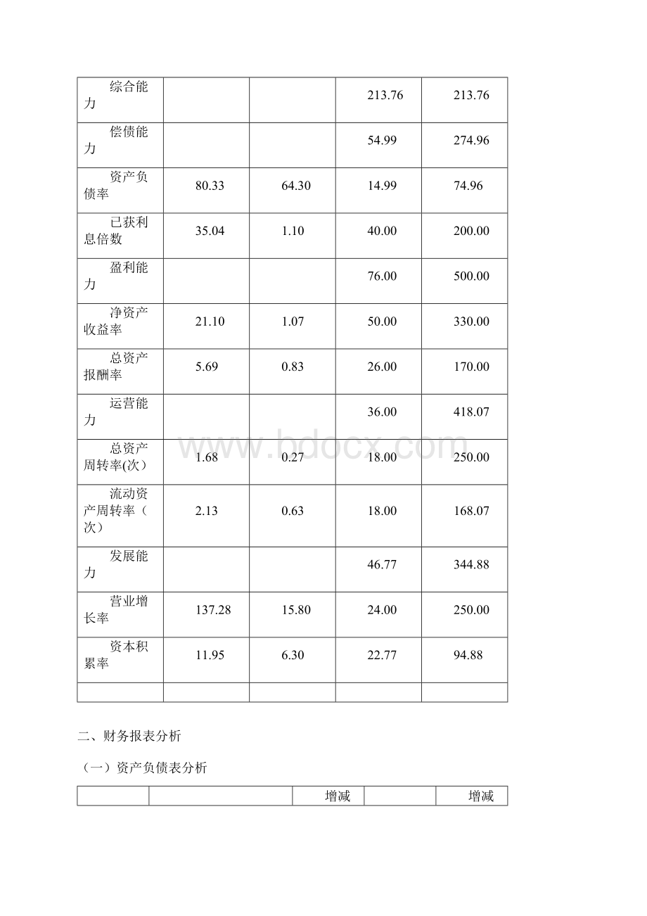 月度财务分析报告书.docx_第3页