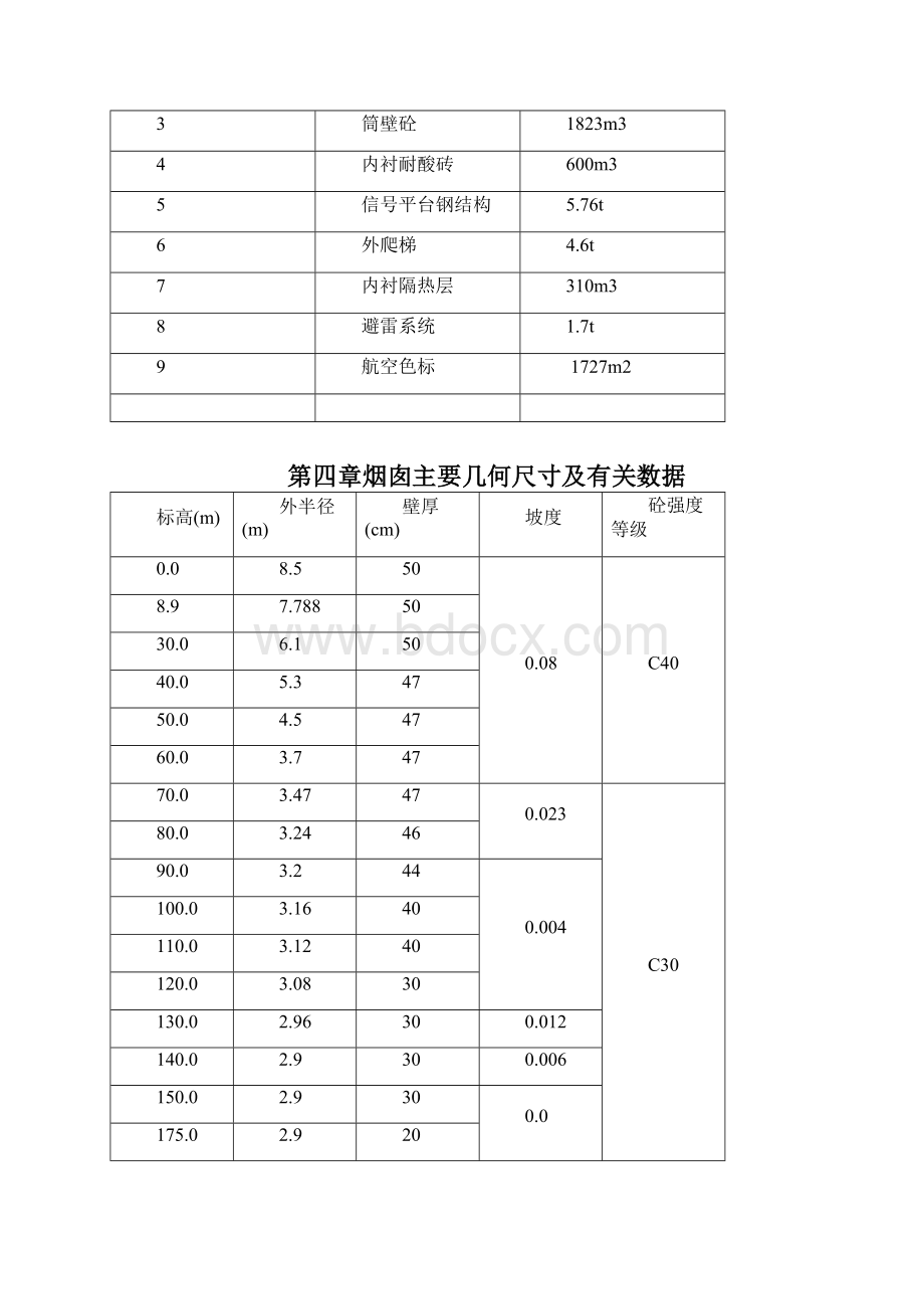 烟囱筒身施工方案doc.docx_第2页