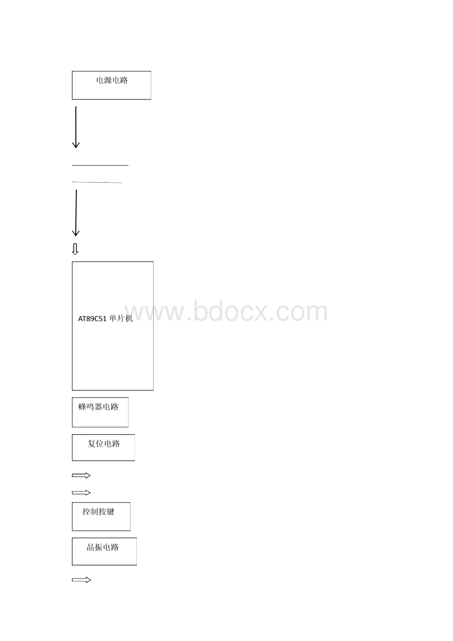 单片机数字音乐盒设计剖析.docx_第3页