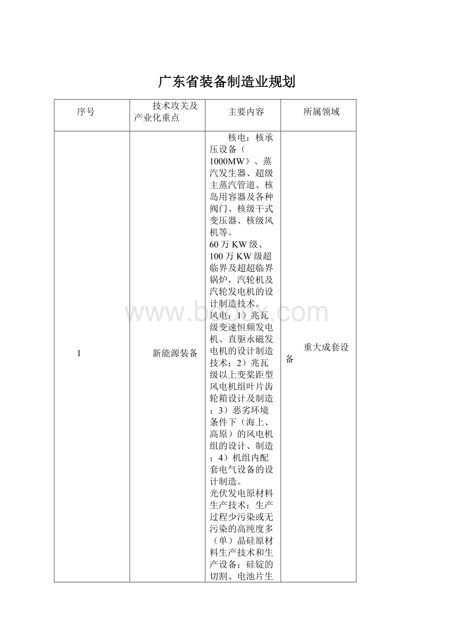 广东省装备制造业规划.docx_第1页