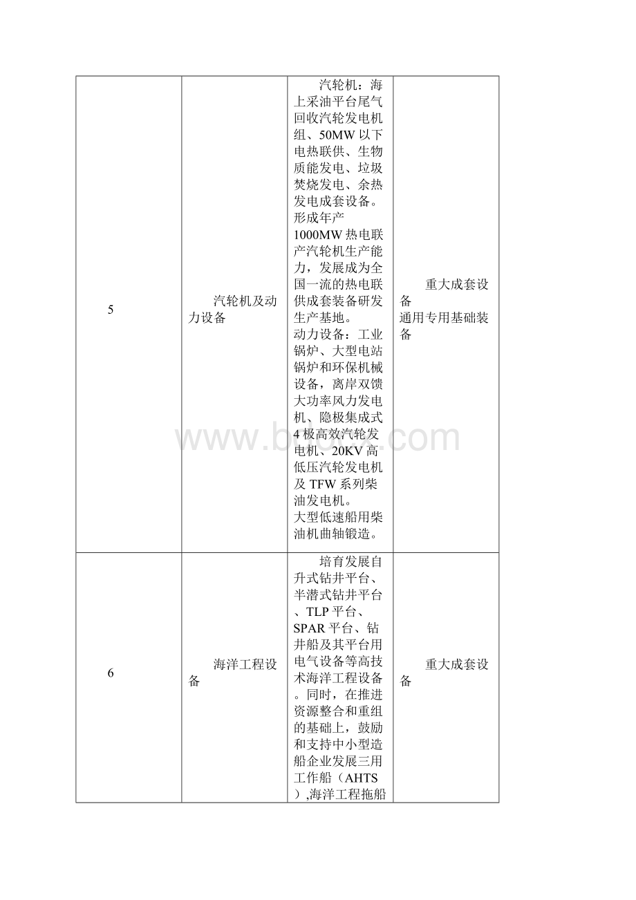 广东省装备制造业规划.docx_第3页