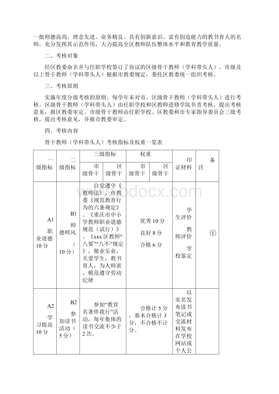 XXX区中小学骨干教师年度考核的暂行意见.docx_第2页