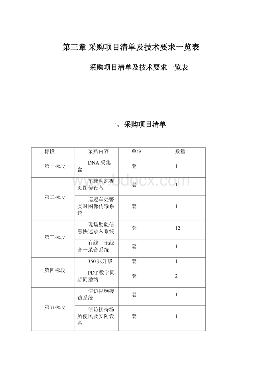 第三章 采购项目清单及技术要求一览表.docx_第1页