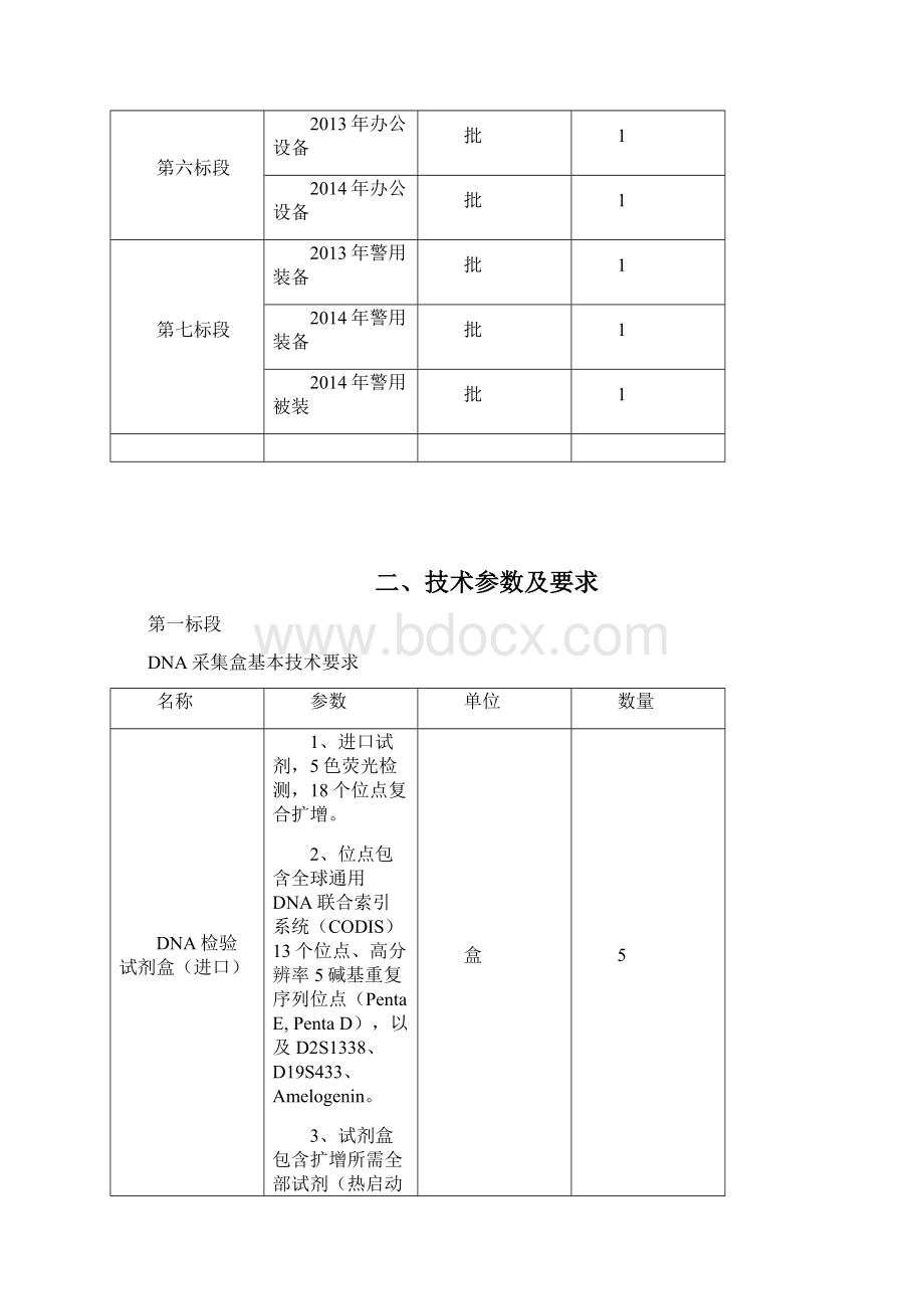 第三章 采购项目清单及技术要求一览表.docx_第2页