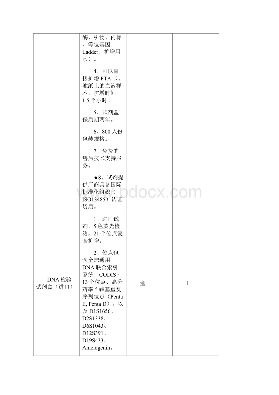 第三章 采购项目清单及技术要求一览表.docx_第3页