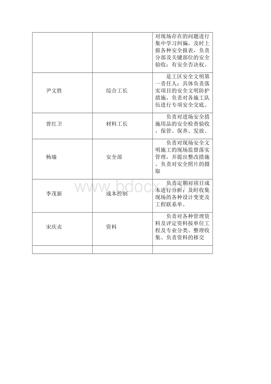 安全策划书范本.docx_第3页