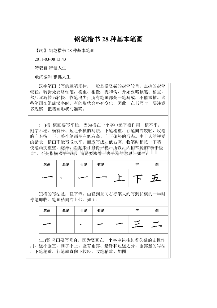 钢笔楷书28种基本笔画.docx_第1页