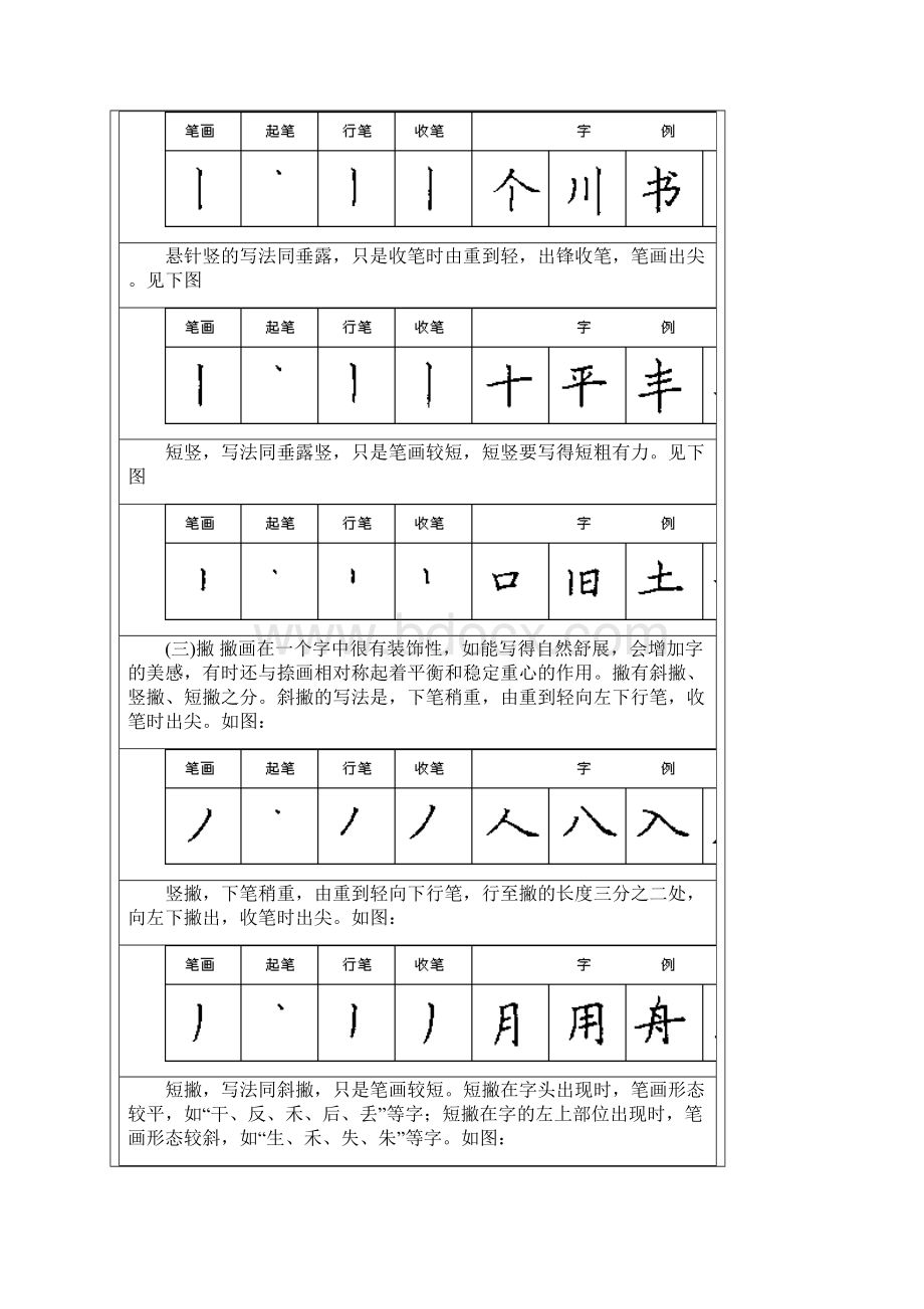 钢笔楷书28种基本笔画.docx_第2页