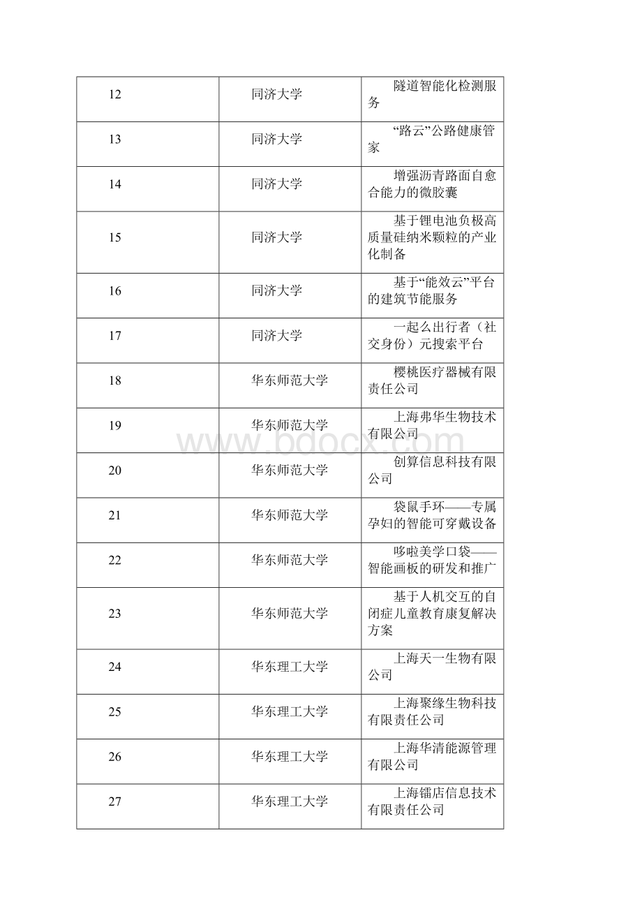 挑战杯上海海洋大学.docx_第2页