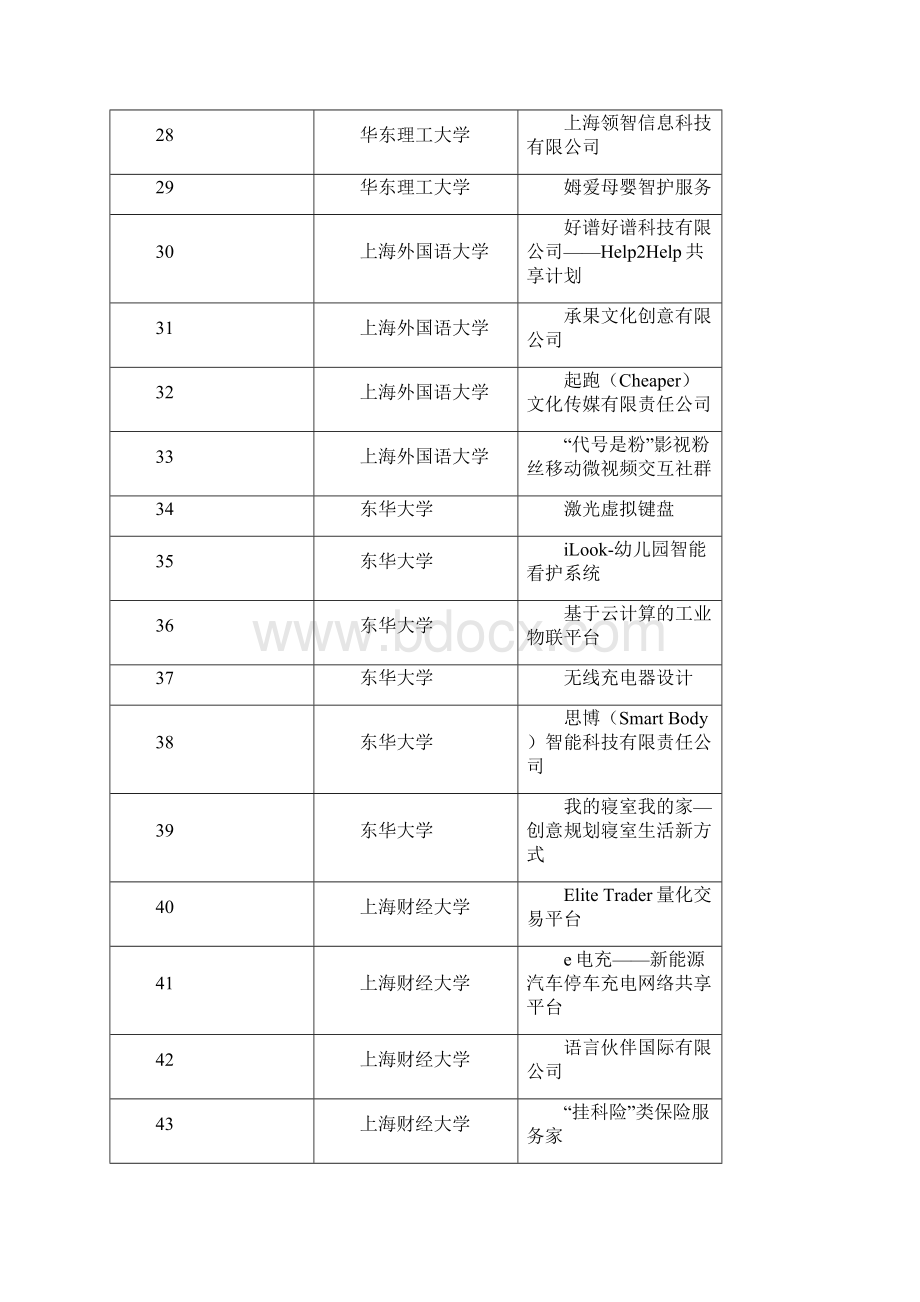 挑战杯上海海洋大学.docx_第3页