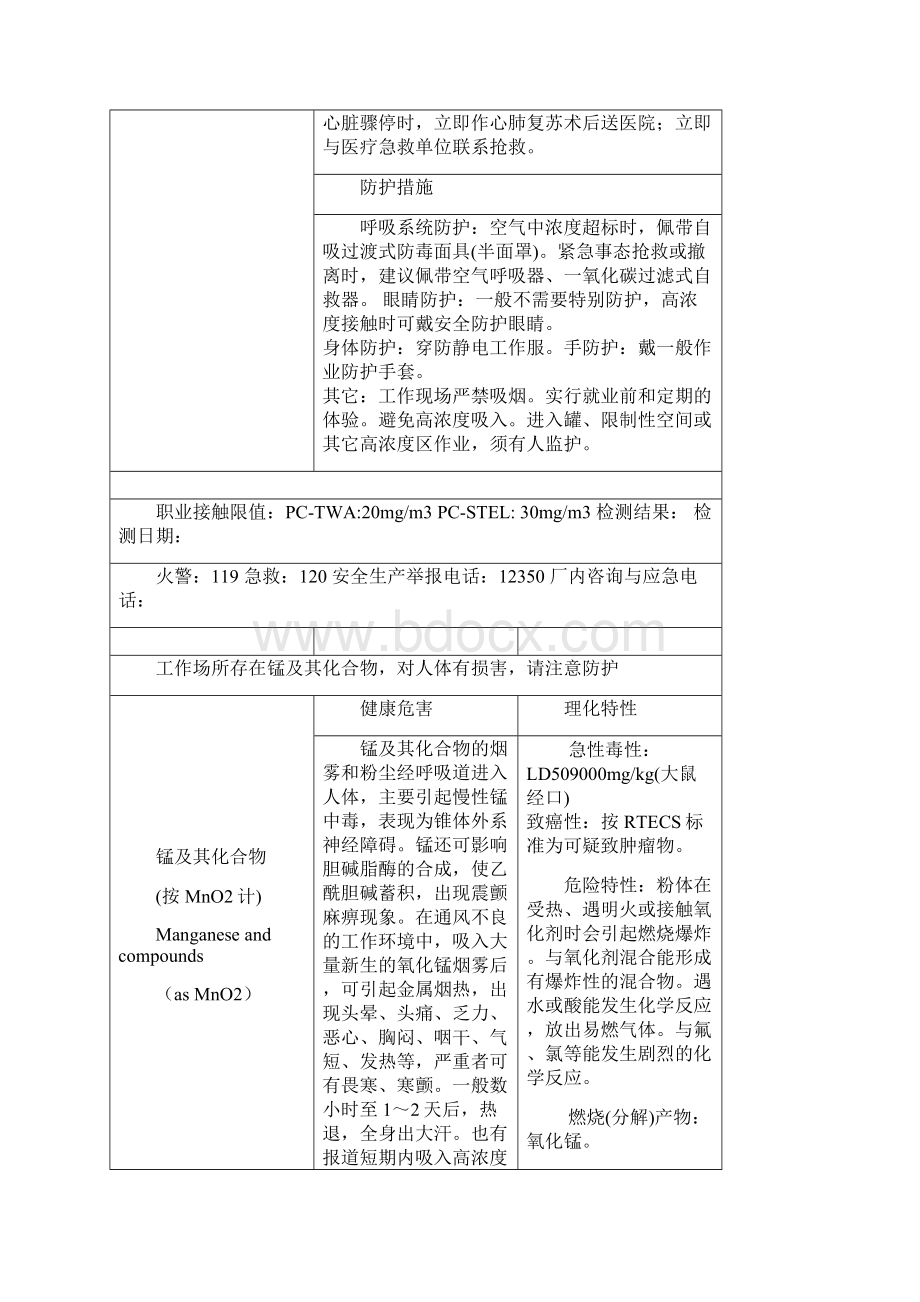 非煤矿山职业危害告知牌.docx_第2页