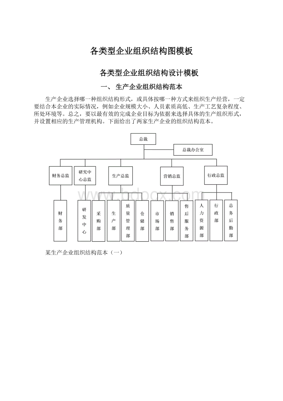 各类型企业组织结构图模板.docx