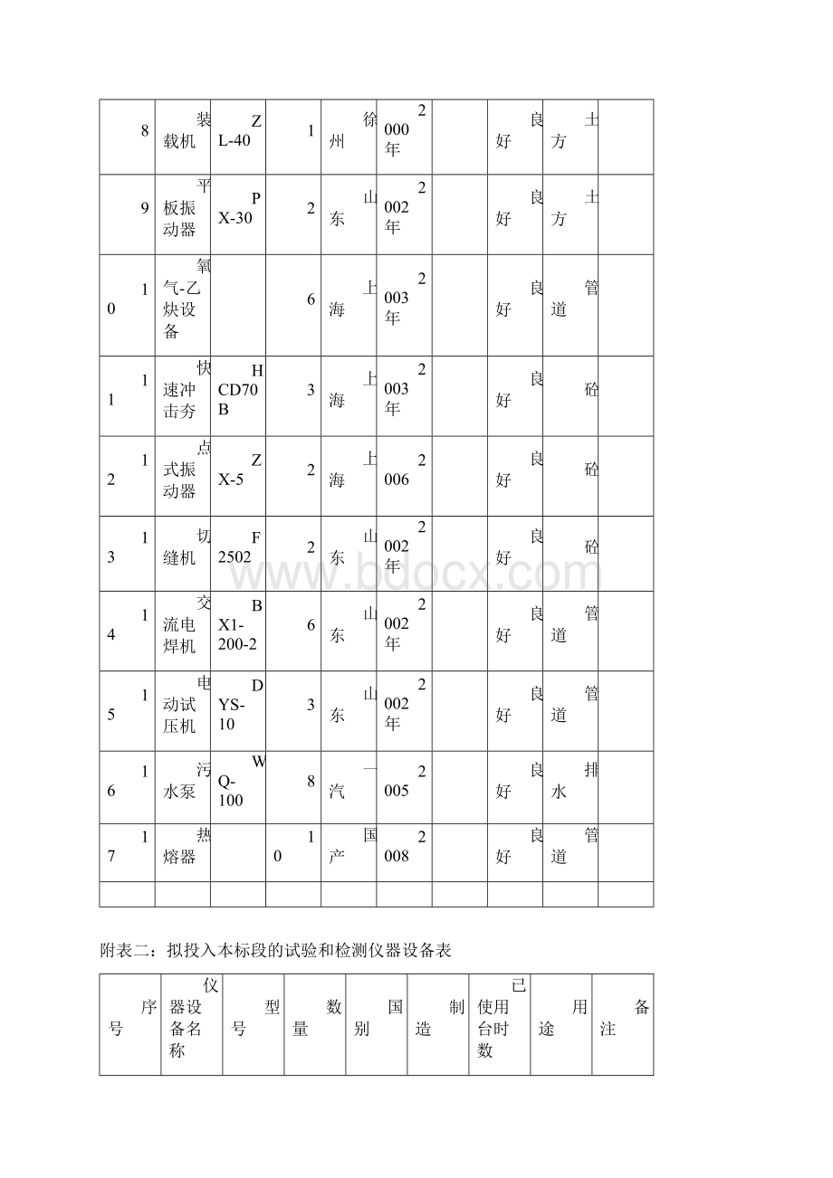 农村饮水安全工程4标段施工组织设计.docx_第2页