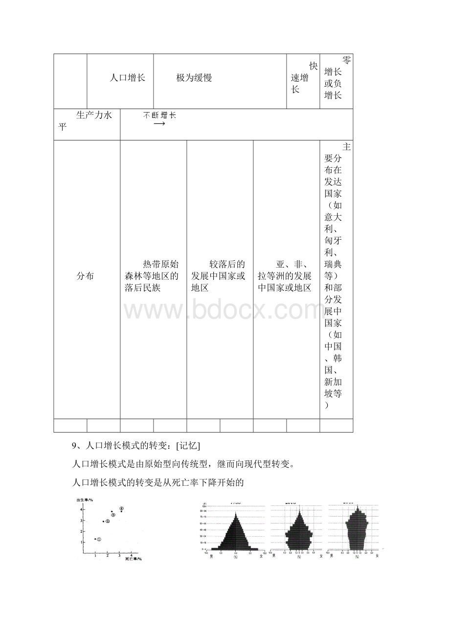 新课标人教版高一地理必修二知识点归纳精品文档.docx_第3页