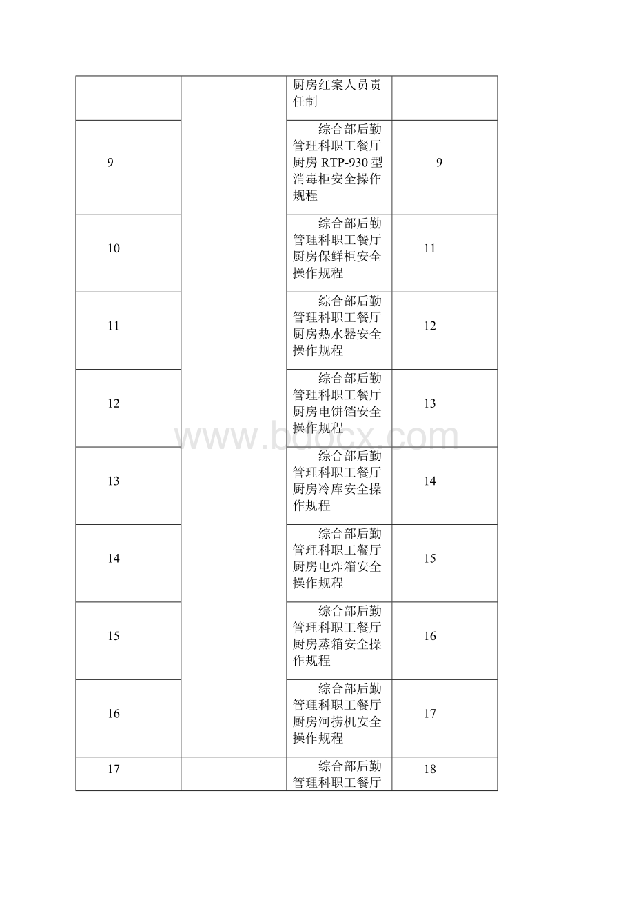 职工餐厅厨房设备安全操作规程.docx_第2页