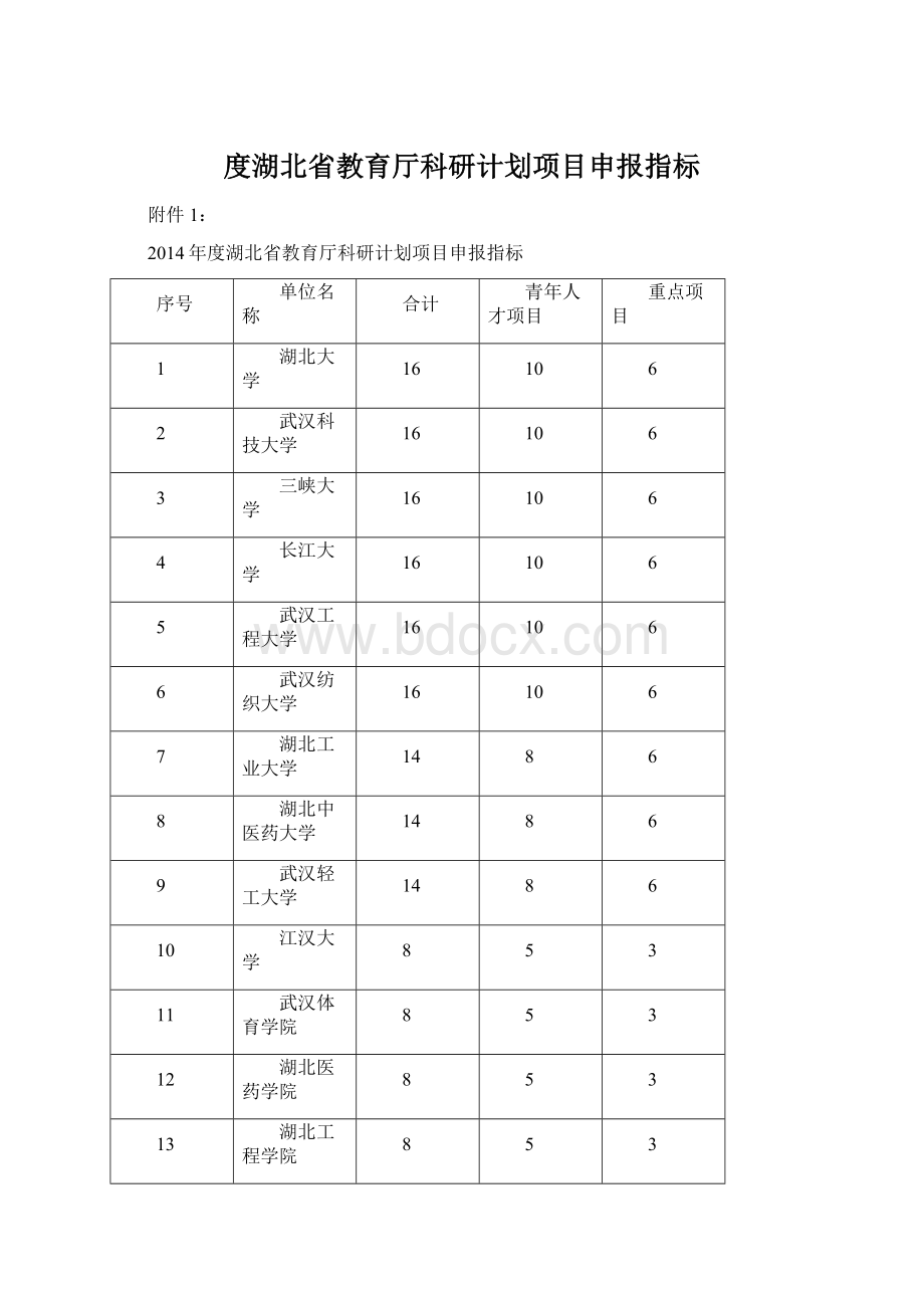 度湖北省教育厅科研计划项目申报指标.docx_第1页