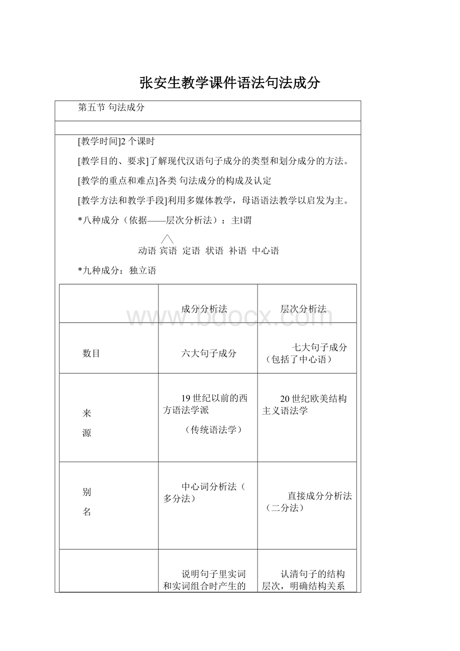 张安生教学课件语法句法成分.docx_第1页