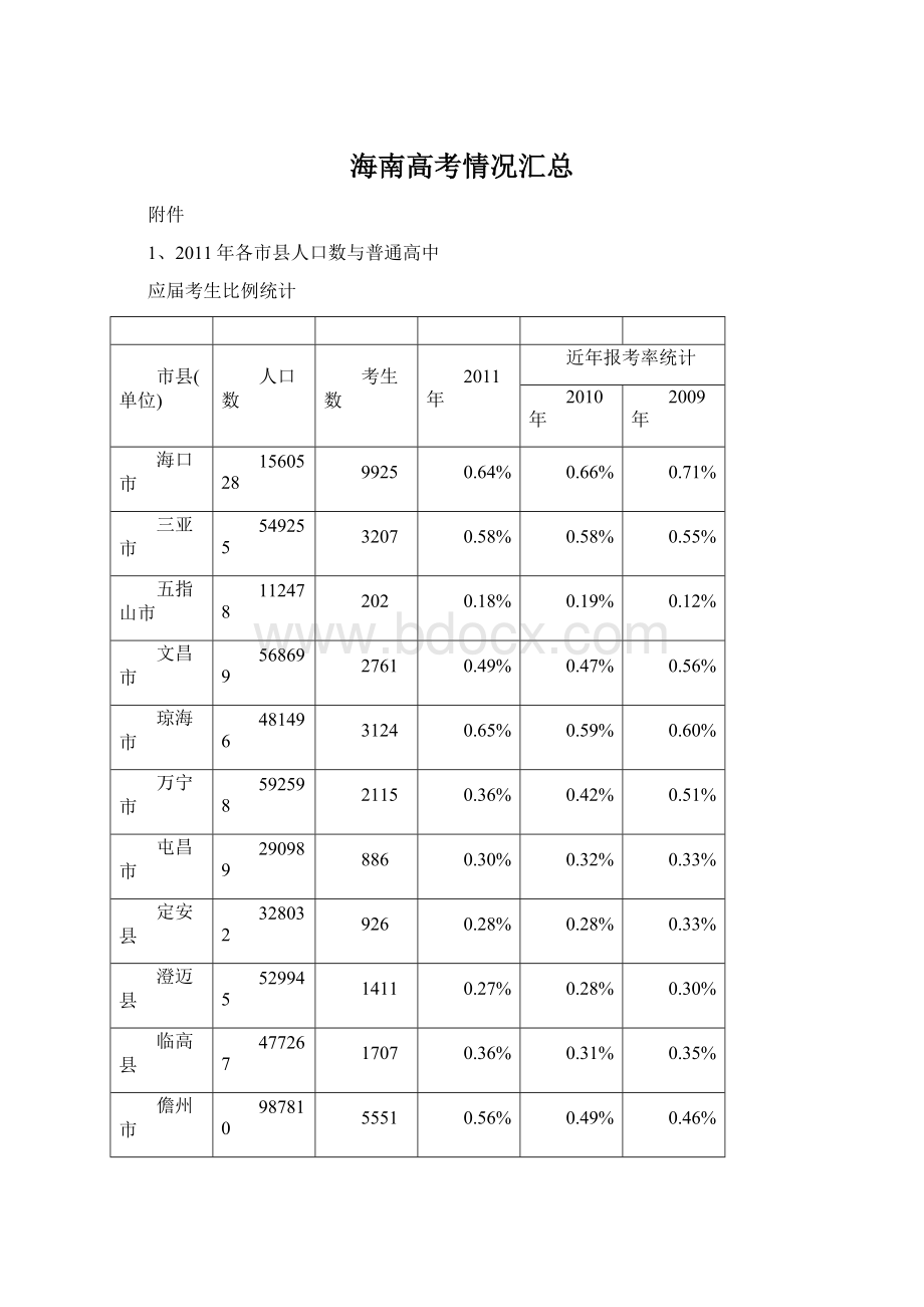 海南高考情况汇总.docx