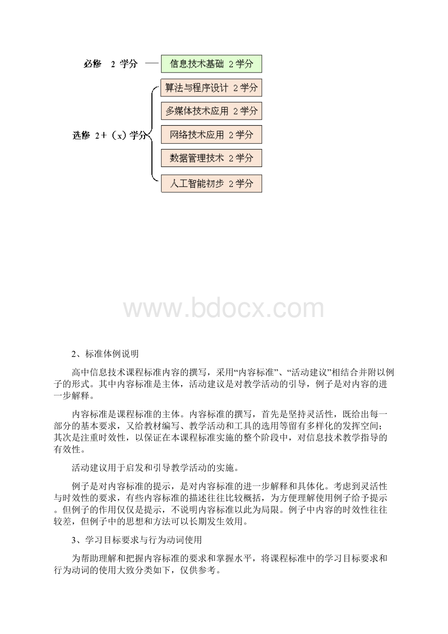 信息技术复习材料.docx_第3页